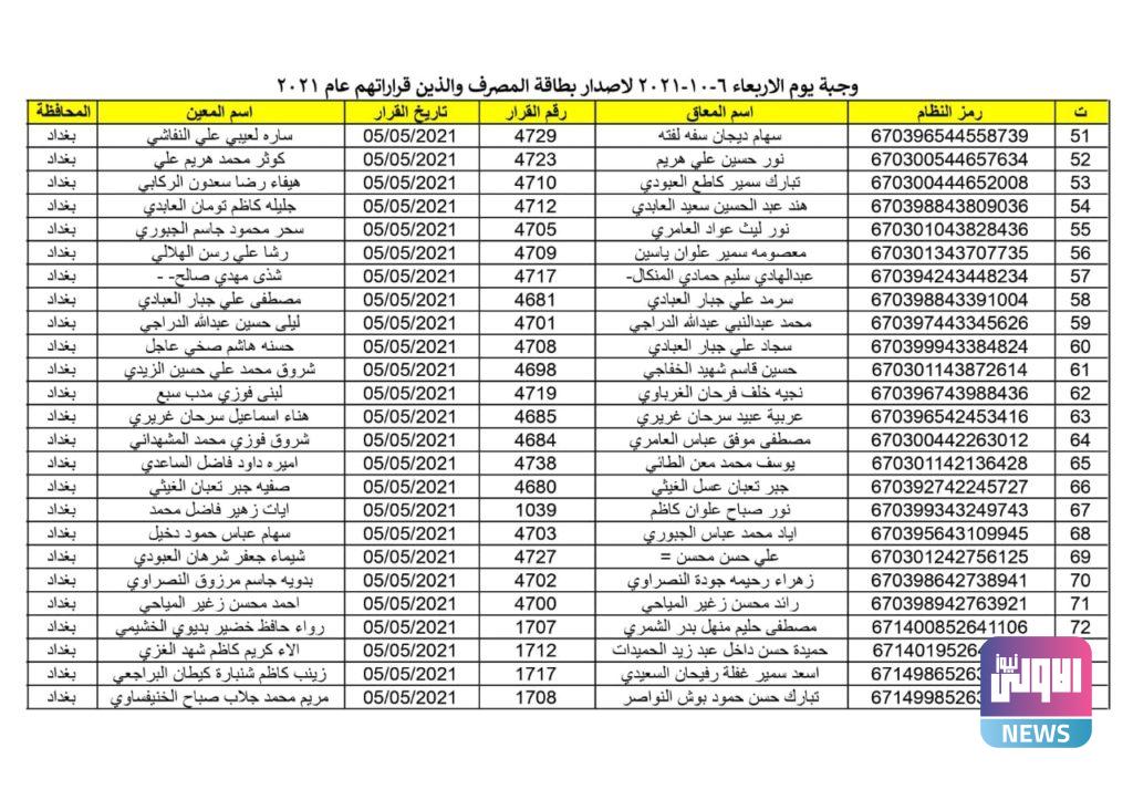 اصدار ماستر كارد 2021 محافظة بغداد لشهر تشرين الاول 39 6B0151BC 3E96 49DC B0ED 1BF7049066E3