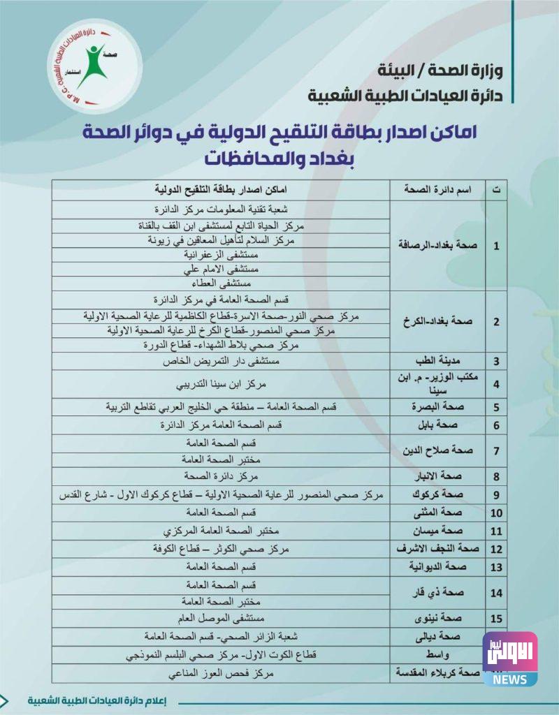 الصحة تعلن أماكن إصدار بطاقة التلقيح الدولية 4 761C2CE0 069D 4E9F 92B5 9768F148BC97