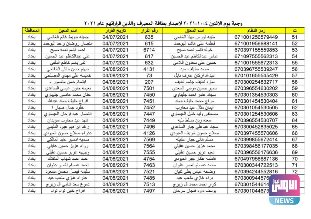 اصدار ماستر كارد 2021 محافظة بغداد لشهر تشرين الاول 33 8508C8C1 2F0C 4786 84B2 E0FF12EE84F4