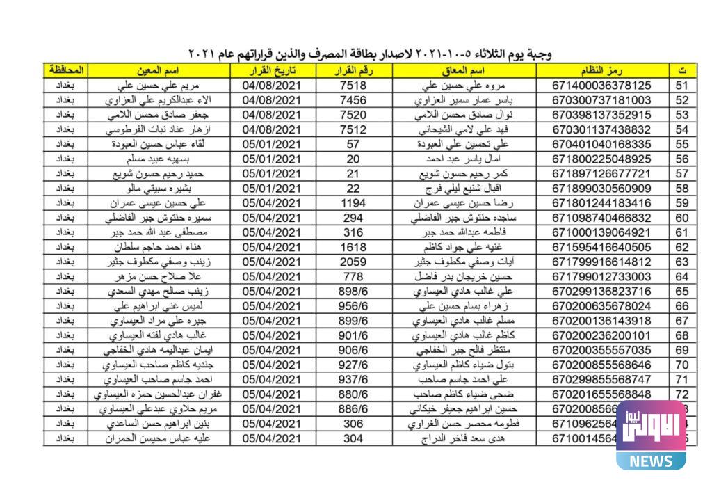 اصدار ماستر كارد 2021 محافظة بغداد لشهر تشرين الاول 42 8524281F 8E10 4C30 B71F E67D59A213EA