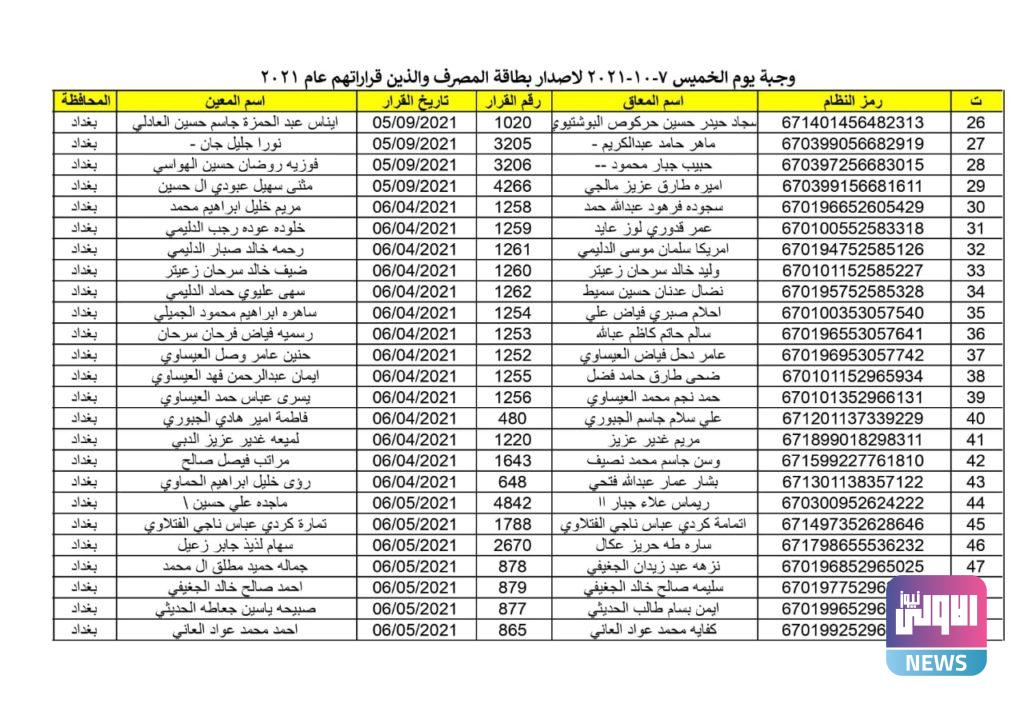 اصدار ماستر كارد 2021 محافظة بغداد لشهر تشرين الاول 45 9F9C8B92 4724 4051 82B0 4186154FEDE1
