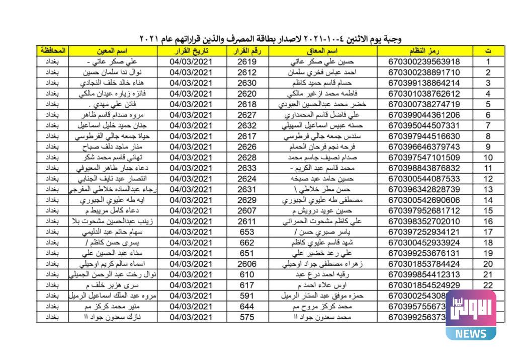 اصدار ماستر كارد 2021 محافظة بغداد لشهر تشرين الاول 43 B2E6B117 589C 4B02 9FD5 CF54D39D5ABE