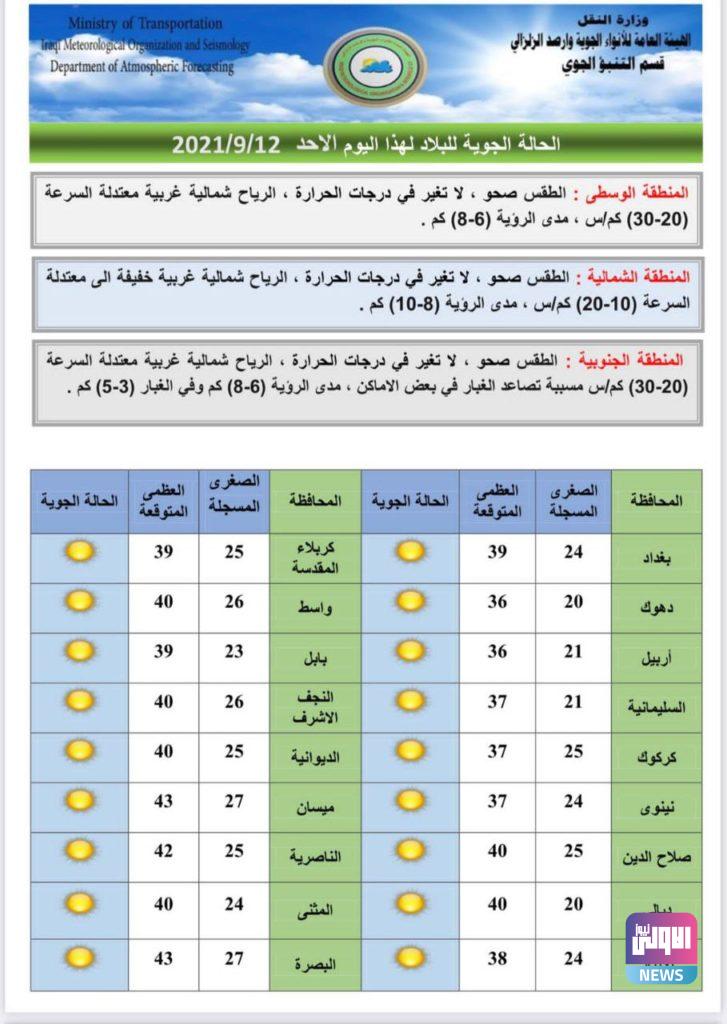 درجات الحرارة في العراق تعاود الارتفاع الخميس 10 B7F31771 BD57 4ECB 823C DCEBFFA62DF6