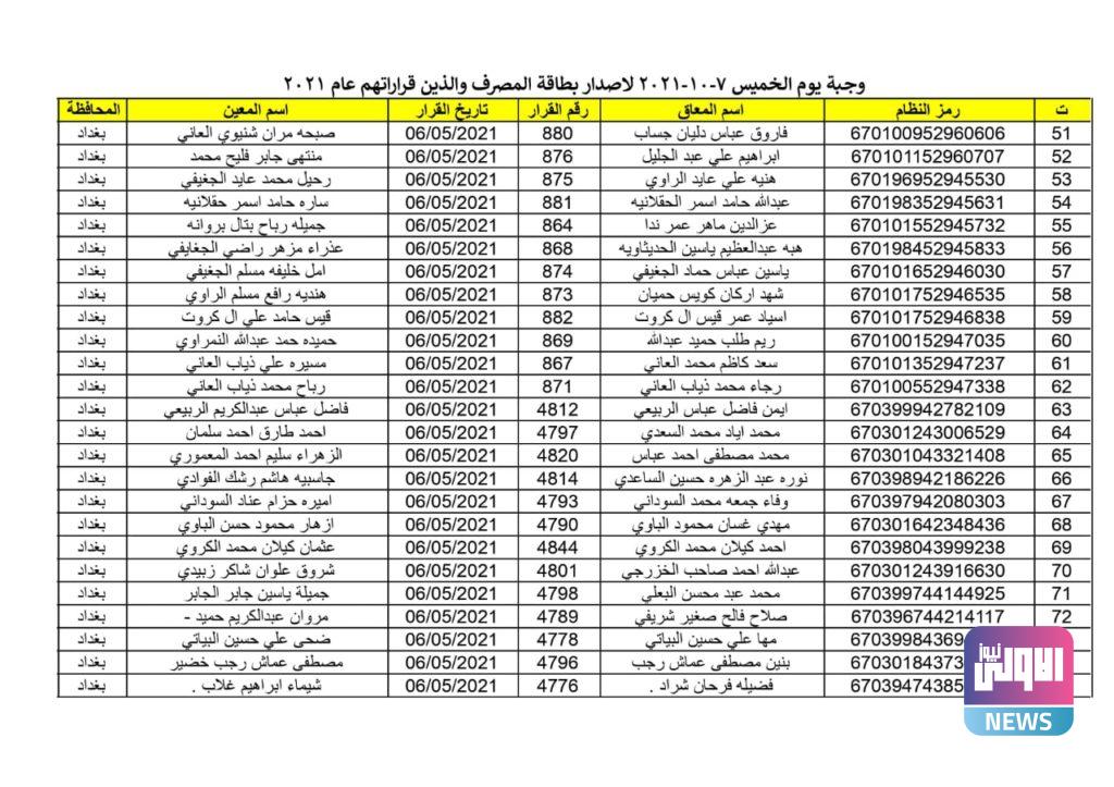 اصدار ماستر كارد 2021 محافظة بغداد لشهر تشرين الاول 46 CBAE13D9 8B1E 46C5 8337 65B24A248096