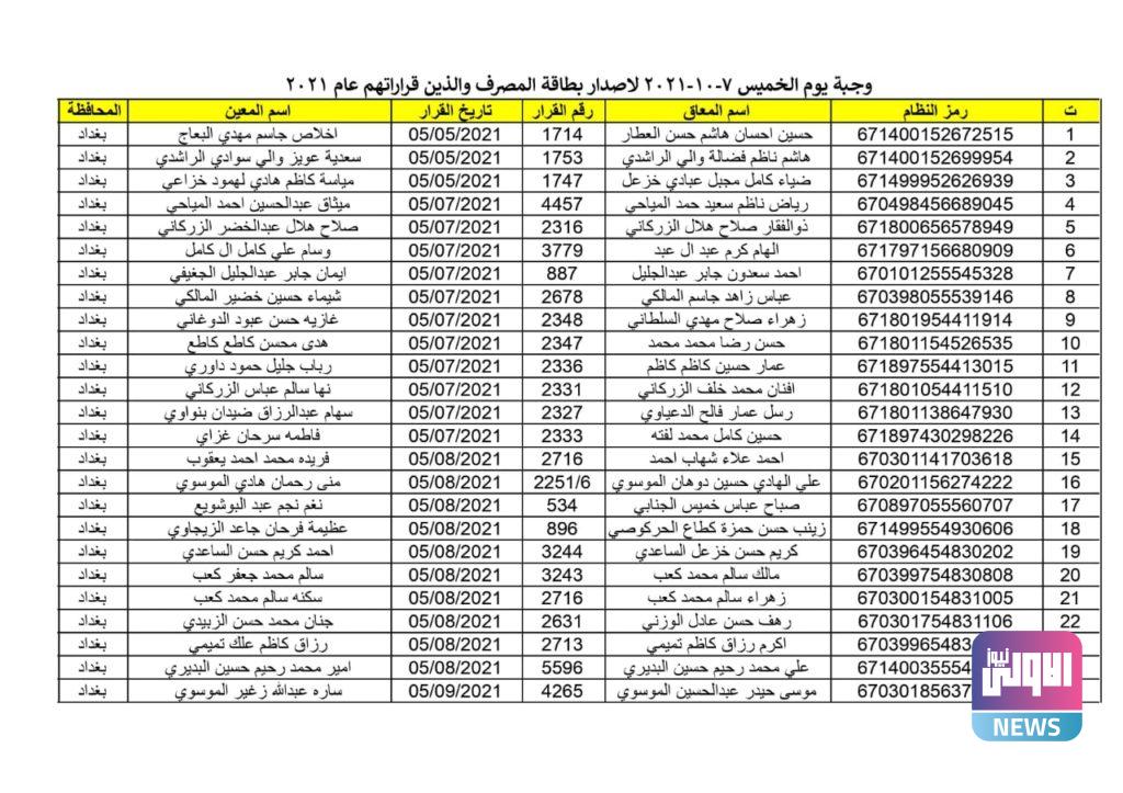 اصدار ماستر كارد 2021 محافظة بغداد لشهر تشرين الاول 40 F1717613 2E06 4BBA 8FB9 4A32C19BF9AA
