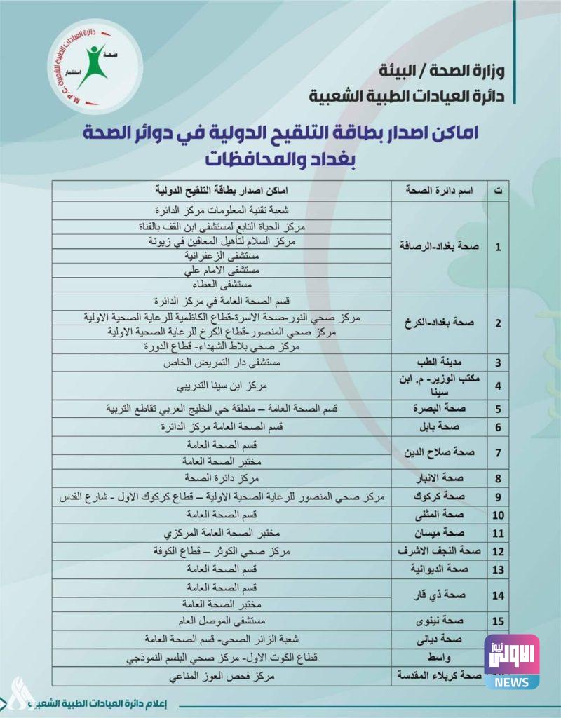 الصحة تحدد أماكن إصدار بطاقة التلقيح الدولية 4 upload 1631615454 266168886