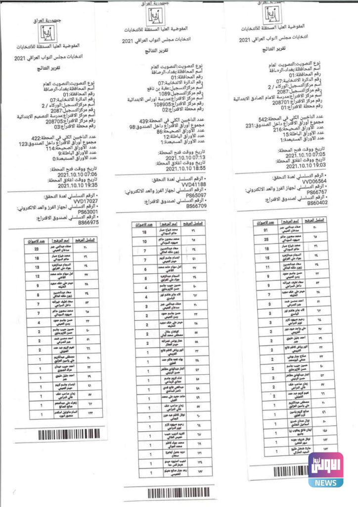 تقارير النتائج لمحطات الاقتراع المحجورة بغداد- الرصافة الدائرة السابعة 22 0403DB1A E0D8 453B AF97 0C85DCEC4079