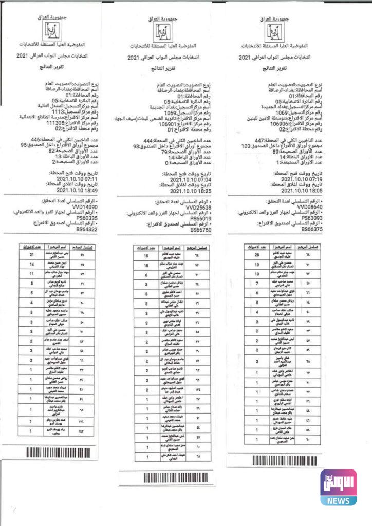 نتائج عملية العد والفرز اليدوي في بغداد الرصافة الدائرة الخامسة 60 08EF03F8 804B 4B20 89BF E896EFD23B05