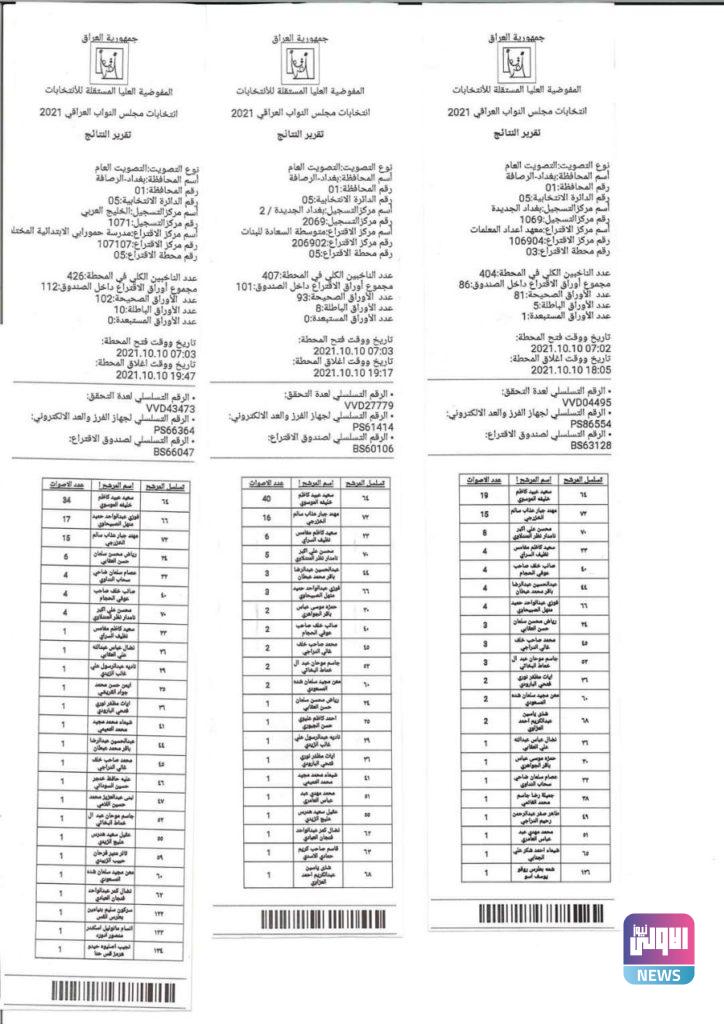 نتائج عملية العد والفرز اليدوي في بغداد الرصافة الدائرة الخامسة 45 30430072 9741 4315 817B EE482481A0D4