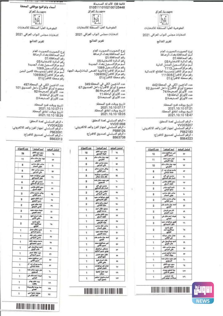 نتائج عملية العد والفرز اليدوي في بغداد الرصافة الدائرة الخامسة 50 37339532 4BBF 4503 B961 D5C2A49BDDA3