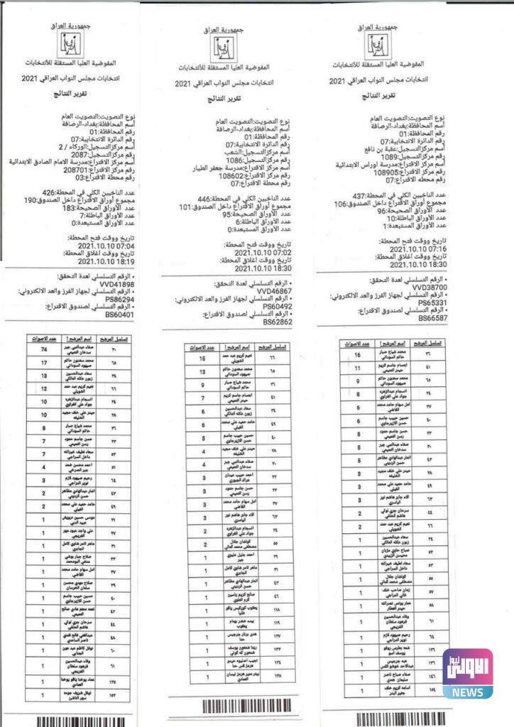 تقارير النتائج لمحطات الاقتراع المحجورة بغداد- الرصافة الدائرة السابعة 26 3EA29395 E36D 447B B34B FDBA70099CB4