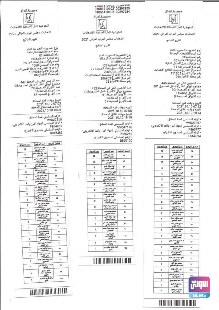 نتائج عملية العد والفرز اليدوي في بغداد الرصافة الدائرة الخامسة 55 412BF950 3932 4B41 B774 70F80F2CD5B8