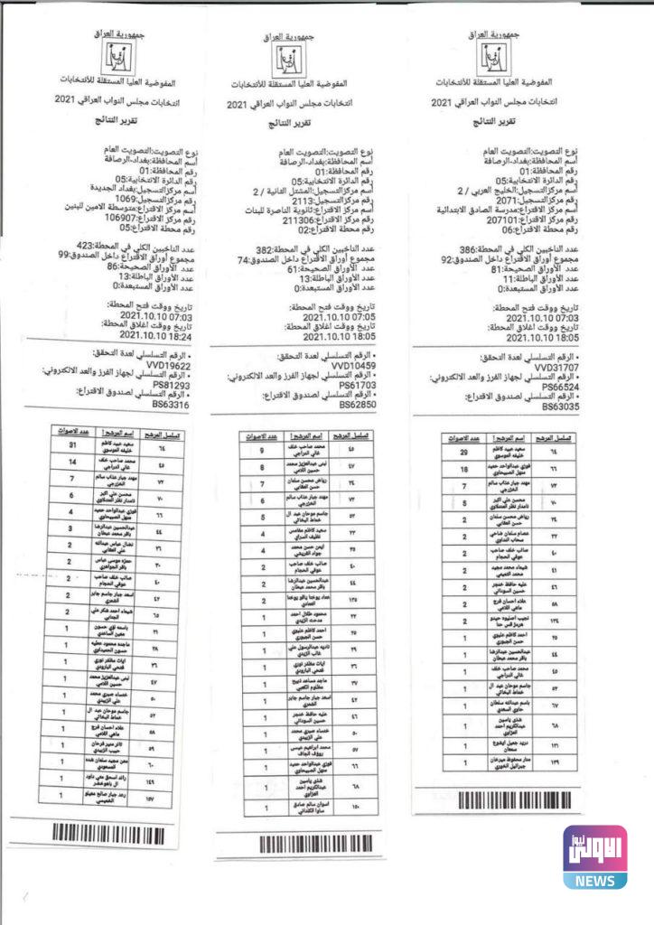 نتائج عملية العد والفرز اليدوي في بغداد الرصافة الدائرة الخامسة 44 46BFE208 B589 4CDA BE28 9AA2CC01B8A8