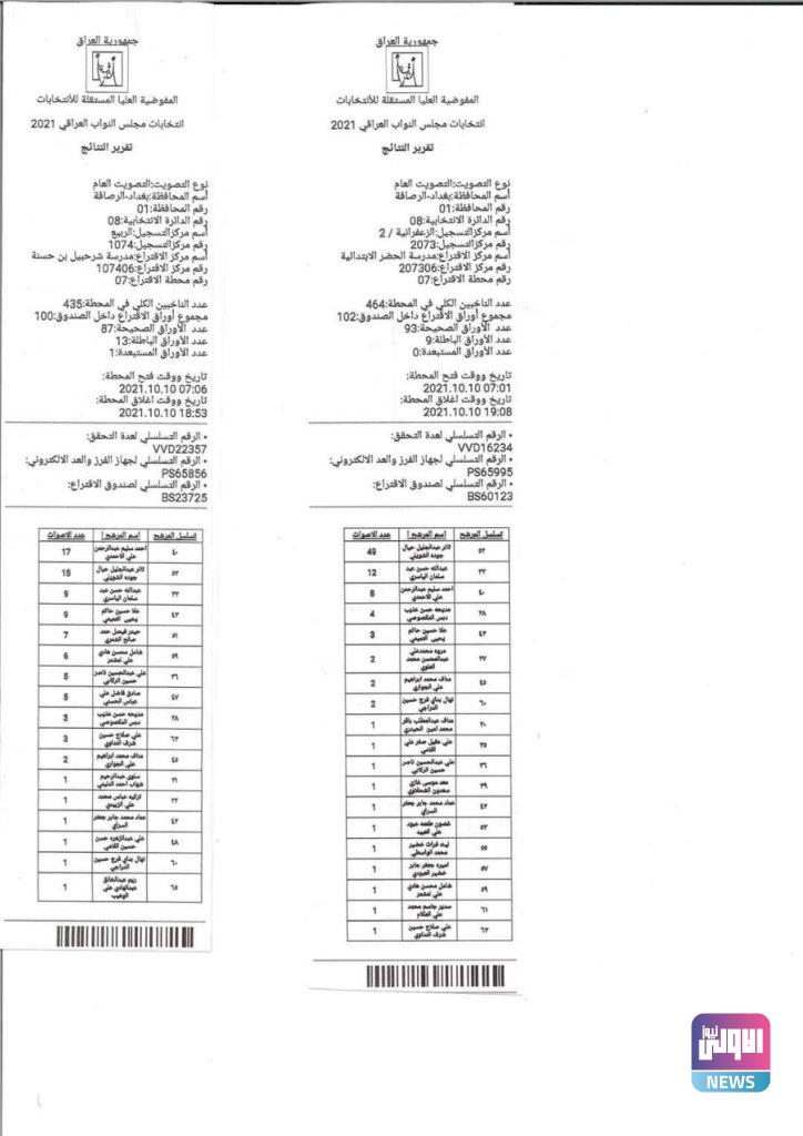 نتائج عملية العد والفرز اليدوي في بغداد الرصافة الدائرة الثامنة 11 4F02E751 89A5 4BE4 A649 9C92F1182C48