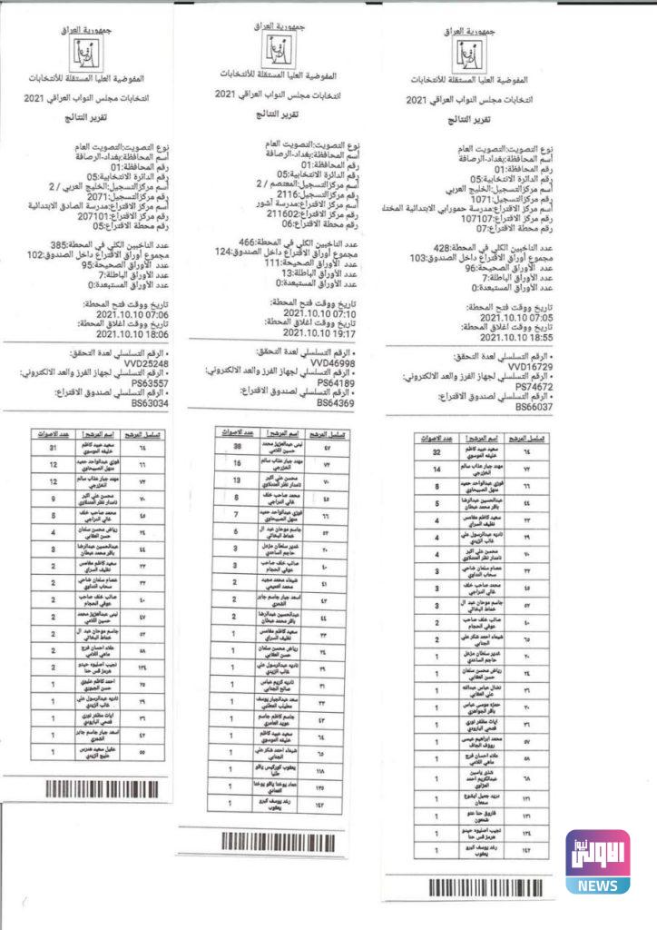 نتائج عملية العد والفرز اليدوي في بغداد الرصافة الدائرة الخامسة 49 500F8F31 5BC4 4787 8BFA 88F02AAD36DE