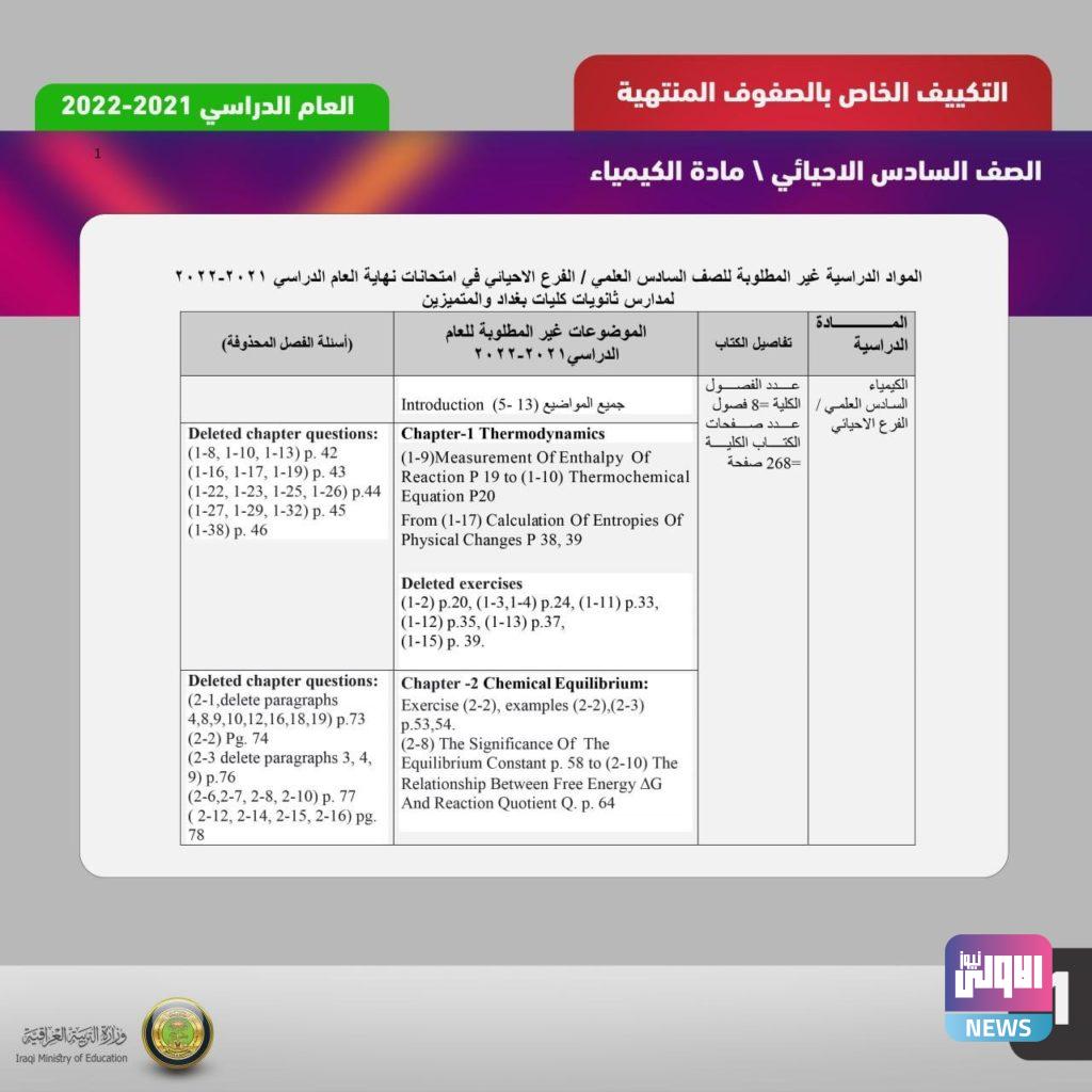 التربية تنشر المواد غير المطلوبة وجداول المناهج المكيفة حديثا (وثائق) 19 509775CB E6BE 47C3 B59F 45B05432FFE8