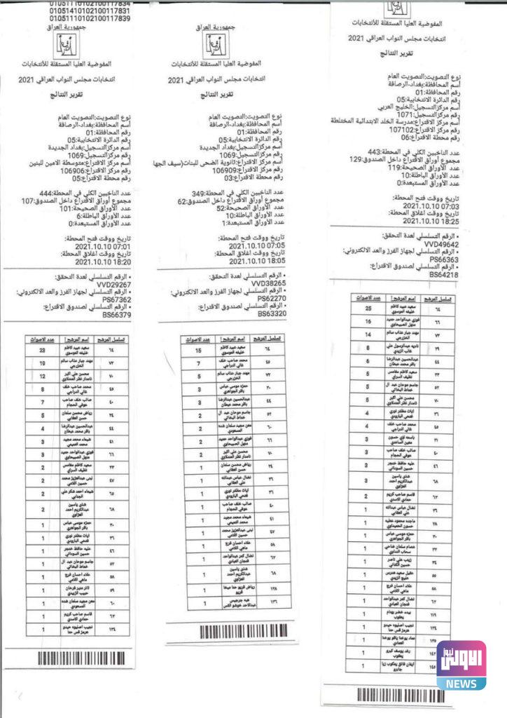 نتائج عملية العد والفرز اليدوي في بغداد الرصافة الدائرة الخامسة 61 51547531 B07A 4C1B 8390 46AB8FADCFFA