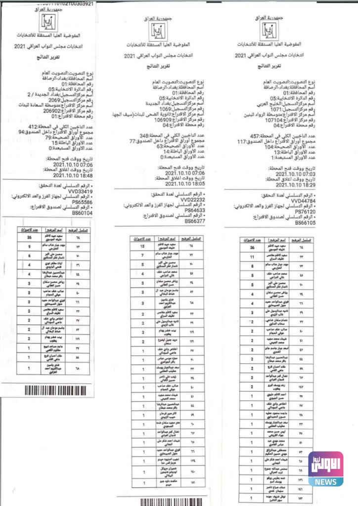 نتائج عملية العد والفرز اليدوي في بغداد الرصافة الدائرة الخامسة 51 54839E15 20E3 4660 A1C6 3070E9B264EB