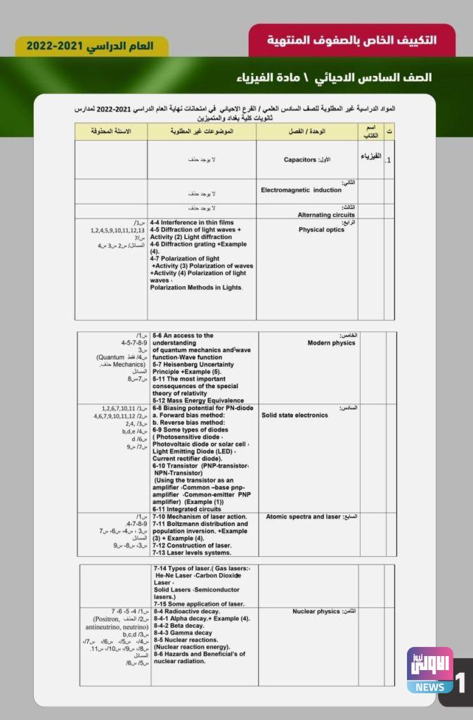 التربية تنشر المواد غير المطلوبة وجداول المناهج المكيفة حديثا (وثائق) 22 57A90057 5237 4461 A02B E8C48838FA54