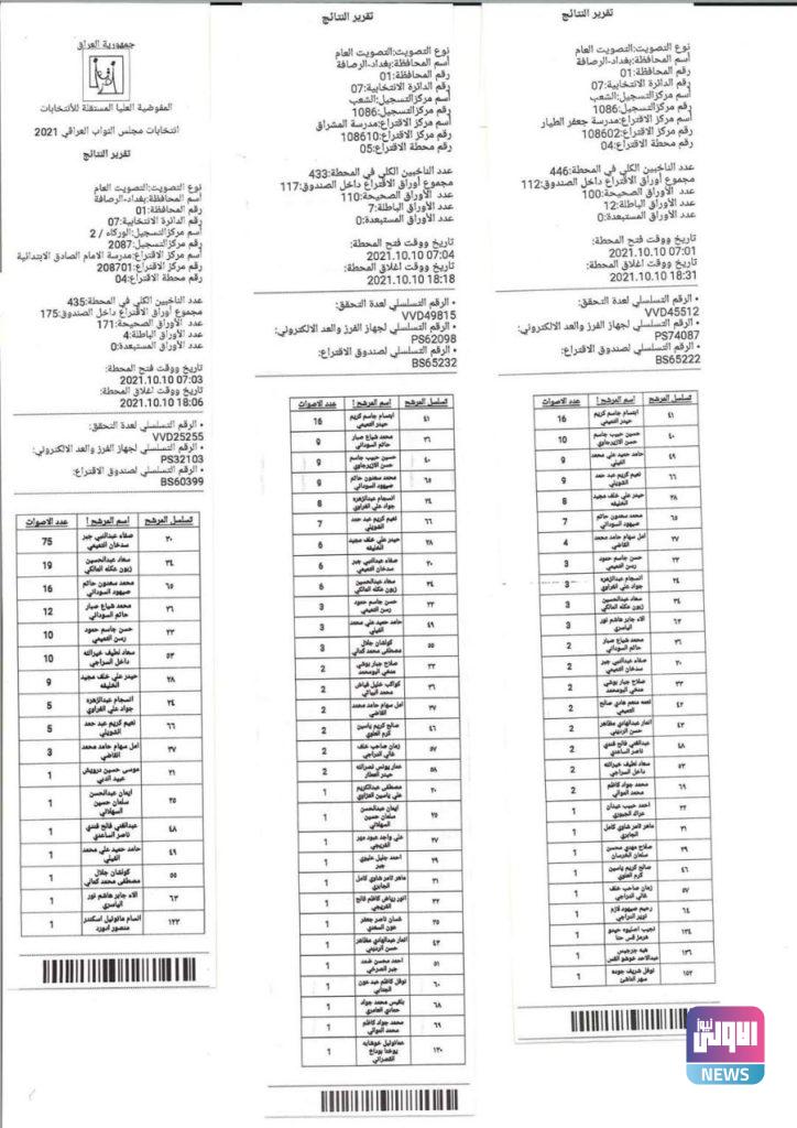 تقارير النتائج لمحطات الاقتراع المحجورة بغداد- الرصافة الدائرة السابعة 27 5CF3CF23 D437 4A72 BD45 E9526A43FD95