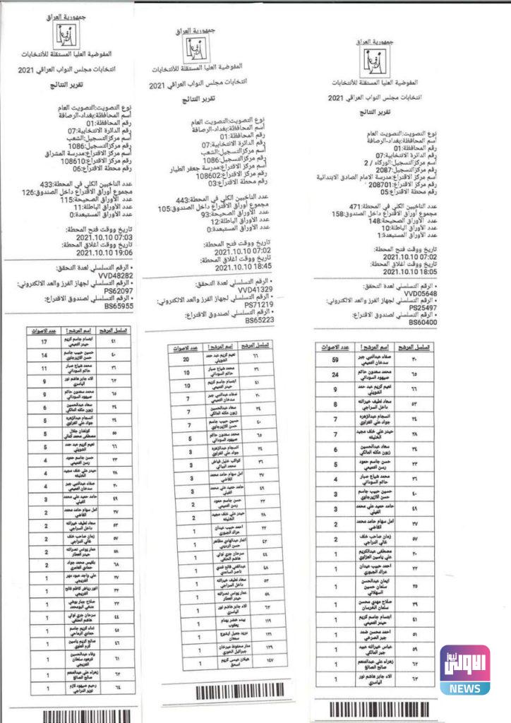 تقارير النتائج لمحطات الاقتراع المحجورة بغداد- الرصافة الدائرة السابعة 24 6F51984B 805F 4365 A23F F80E5656DF9A