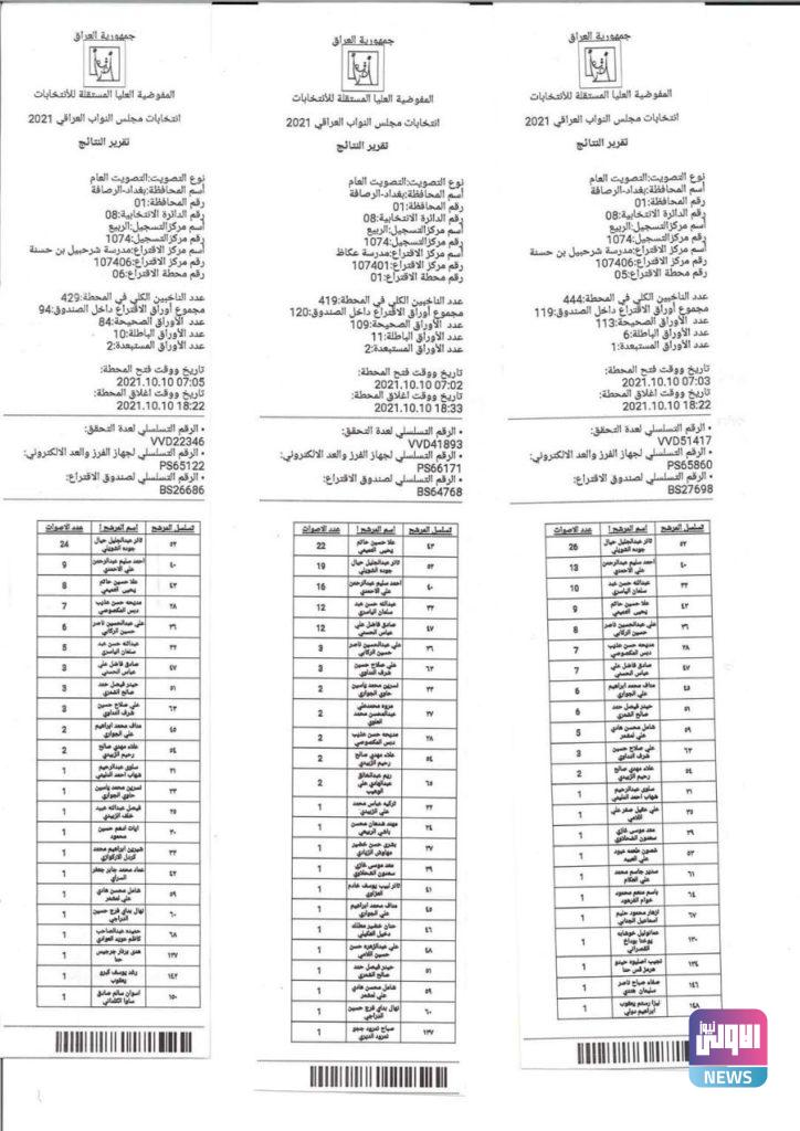 نتائج عملية العد والفرز اليدوي في بغداد الرصافة الدائرة الثامنة 13 707523D5 A311 4C31 AC23 2DA85CA84F00