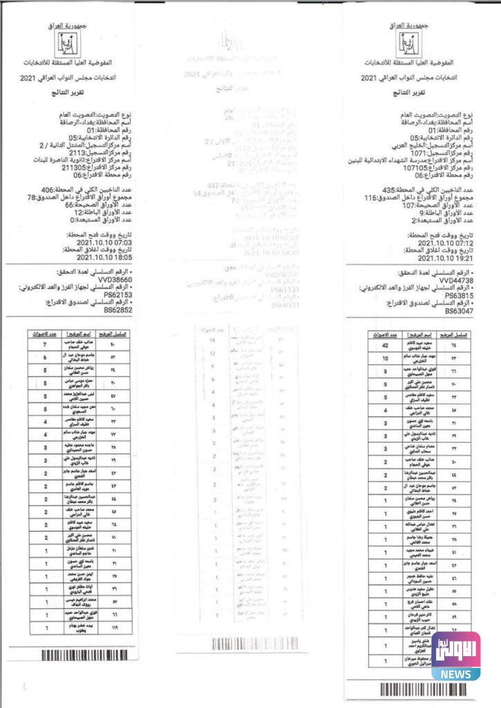نتائج عملية العد والفرز اليدوي في بغداد الرصافة الدائرة الخامسة 59 75693615 BBFE 4613 94B4 9A5C9E7008EC