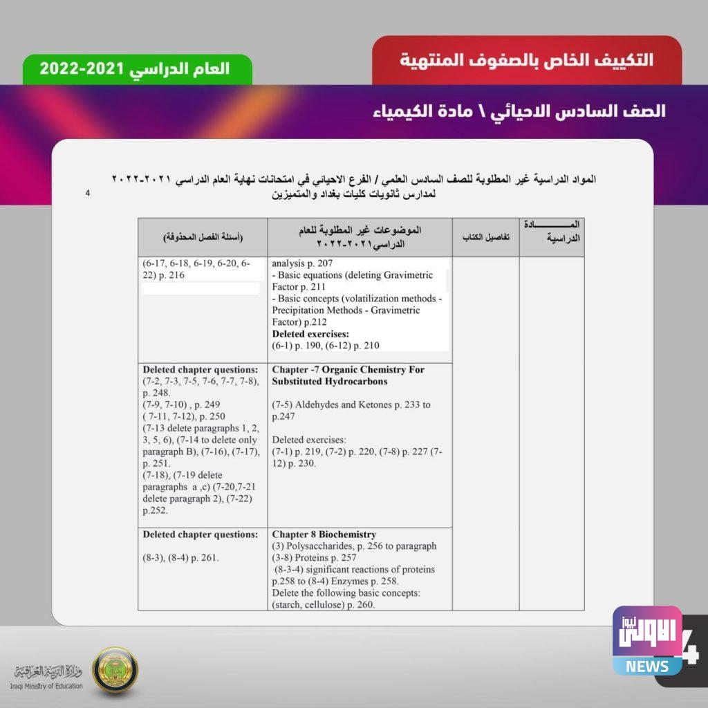 التربية تنشر المواد غير المطلوبة وجداول المناهج المكيفة حديثا (وثائق) 17 79BE18F0 67E5 4315 A4A6 01C4C3AC140A