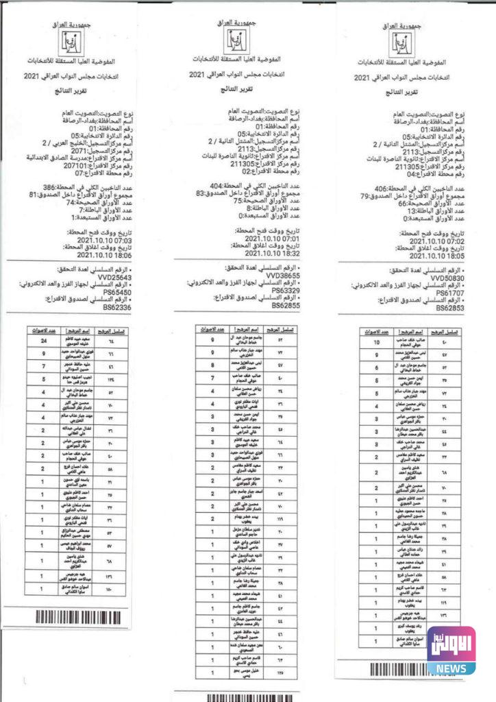 نتائج عملية العد والفرز اليدوي في بغداد الرصافة الدائرة الخامسة 58 7D89492E 8FA8 4A70 8997 8DFC8B351020