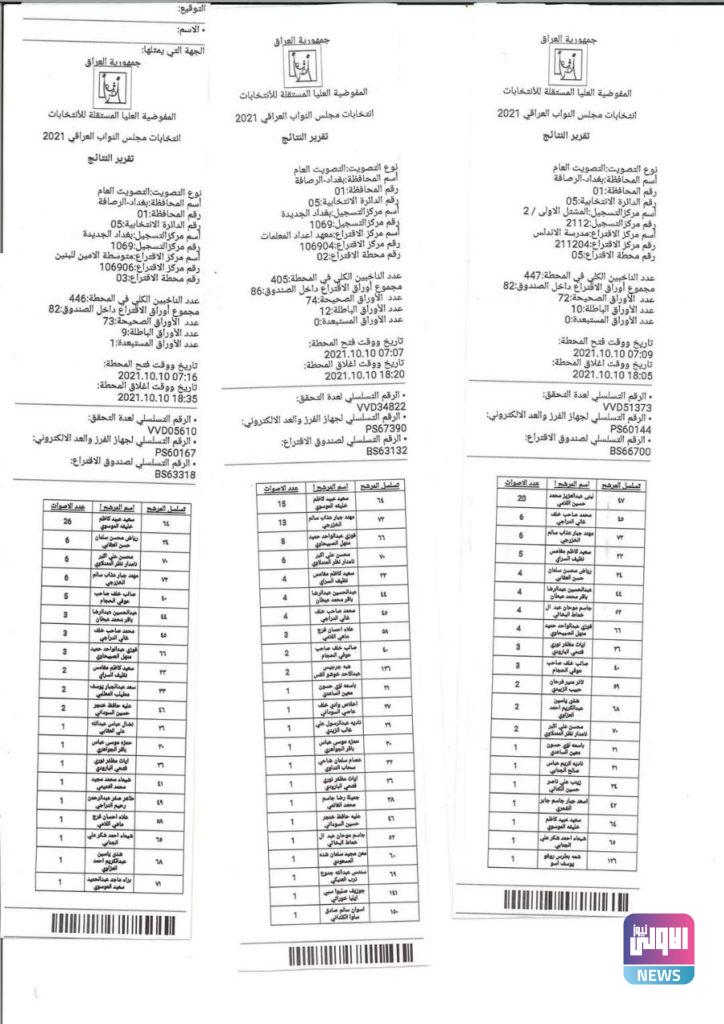نتائج عملية العد والفرز اليدوي في بغداد الرصافة الدائرة الخامسة 56 80660AE2 545F 4EE7 9B95 65A2694CF7E6