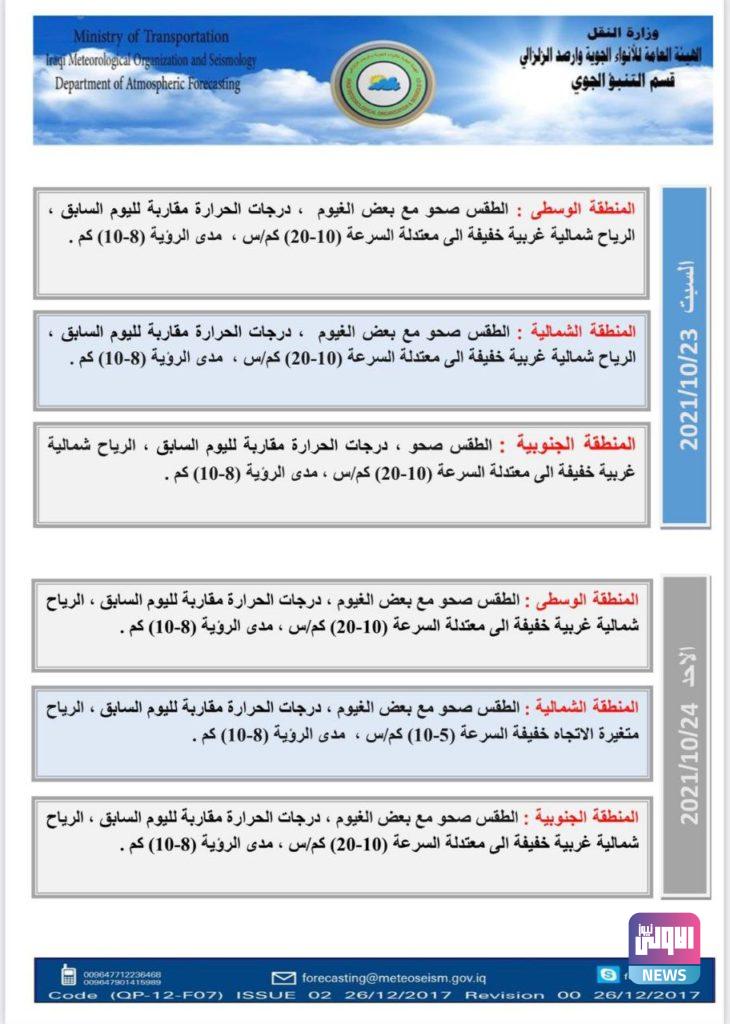 طقس العراق: غيوم ولا تغير في درجات الحرارة هذه الأيام 10 81510068 F754 42D5 BC03 61F158780B24