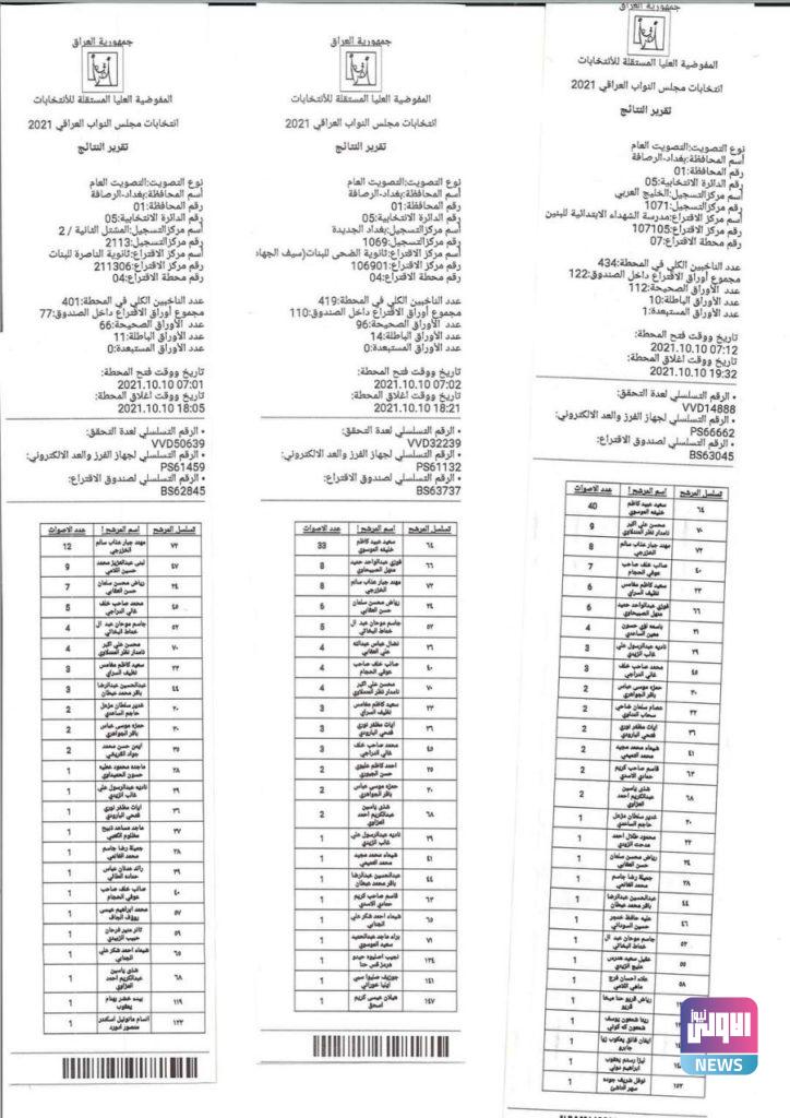 نتائج عملية العد والفرز اليدوي في بغداد الرصافة الدائرة الخامسة 53 9826D900 EE39 481C A6B0 4CC47A53A2F3