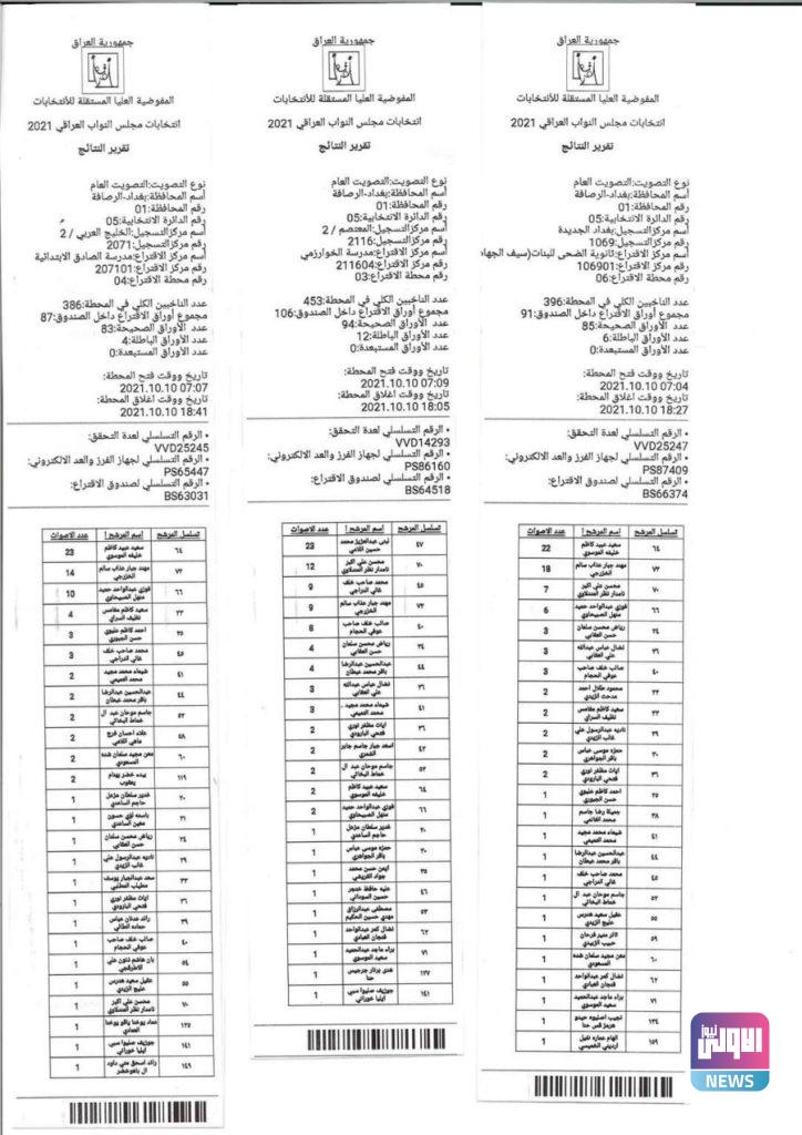 نتائج عملية العد والفرز اليدوي في بغداد الرصافة الدائرة الخامسة 48 9B9FEE89 21E7 4DD6 A5DB 75A3E2517522