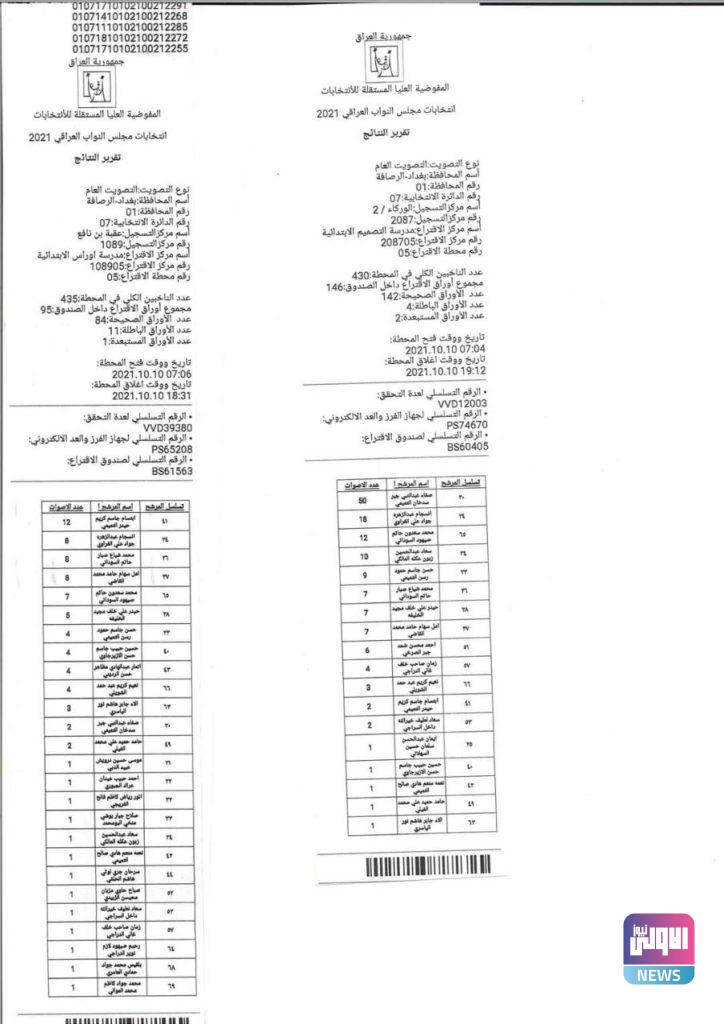 تقارير النتائج لمحطات الاقتراع المحجورة بغداد- الرصافة الدائرة السابعة 20 ABAB1C63 1B99 472C 9861 280869E07D4C