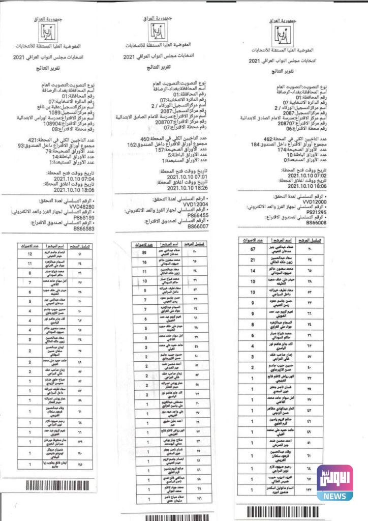 تقارير النتائج لمحطات الاقتراع المحجورة بغداد- الرصافة الدائرة السابعة 28 B3C43C20 E75E 4526 BAEF 128A26073D58