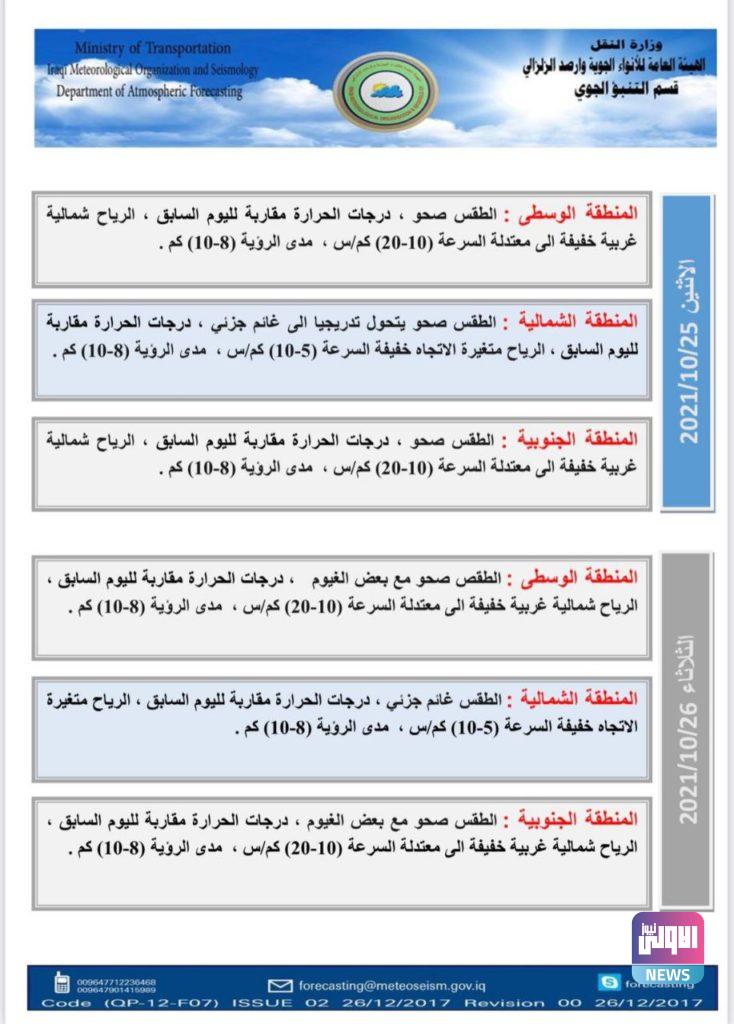 طقس العراق: غيوم ولا تغير في درجات الحرارة هذه الأيام 9 BBFADD29 AA30 4519 82A3 16FE42F351F4