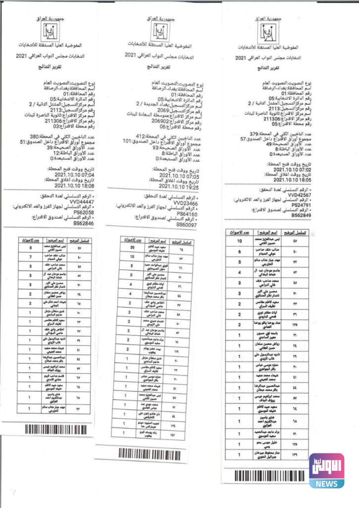 نتائج عملية العد والفرز اليدوي في بغداد الرصافة الدائرة الخامسة 54 C1D401F1 16CF 44E3 A91D B36C23866701