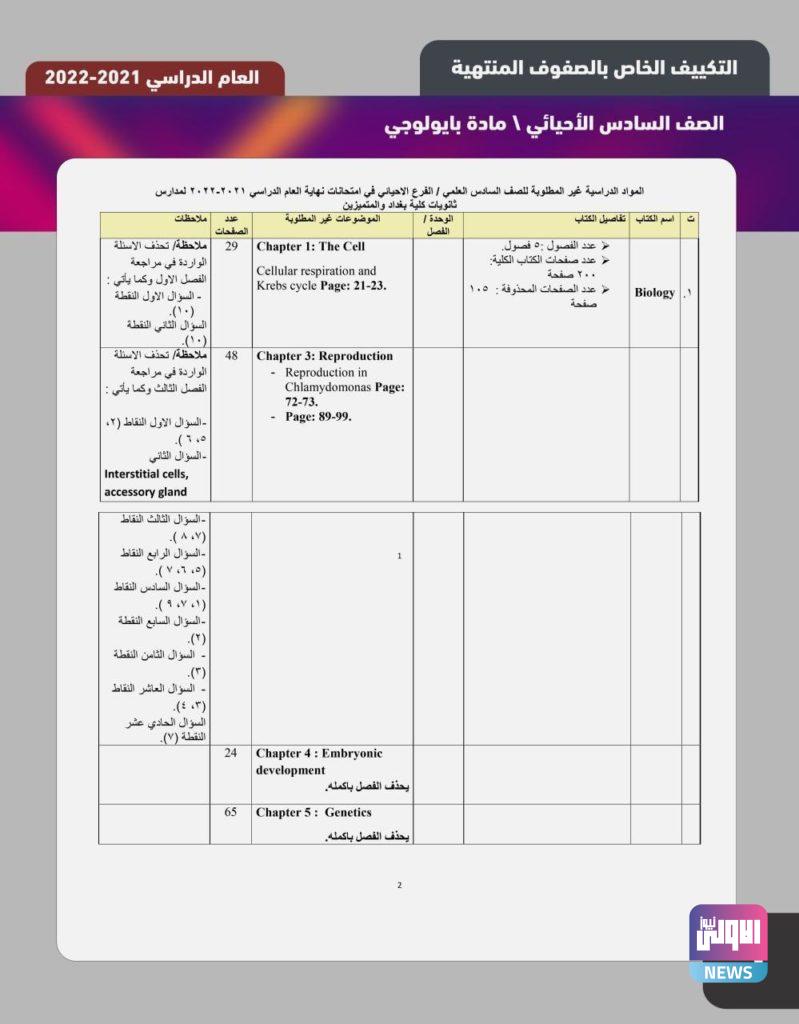 التربية تنشر المواد غير المطلوبة وجداول المناهج المكيفة حديثا (وثائق) 21 CA6E5CB7 F38F 4036 9AC7 EAD89063ADC7