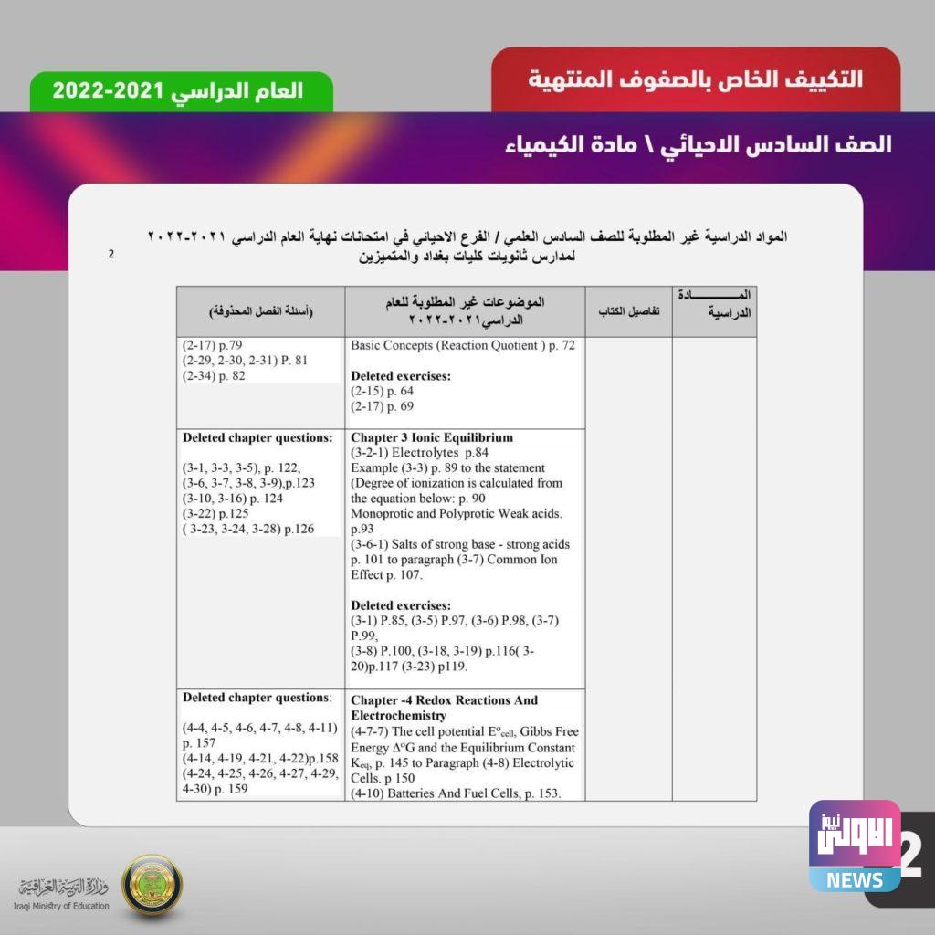 التربية تنشر المواد غير المطلوبة وجداول المناهج المكيفة حديثا (وثائق) 20 F7C0F57A 9FF5 4B08 A981 2A4F0012F0D6