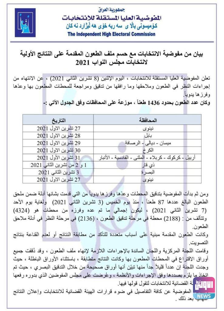 بيان من المفوضية مع حسم ملف الطعون المُقدمة على النتائج 4 36F750CC 2B52 49BB 97EC 7546CAD0BA8D