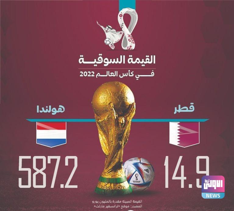 100 124359 qatar netherlands facts 2022 worldcup 2
