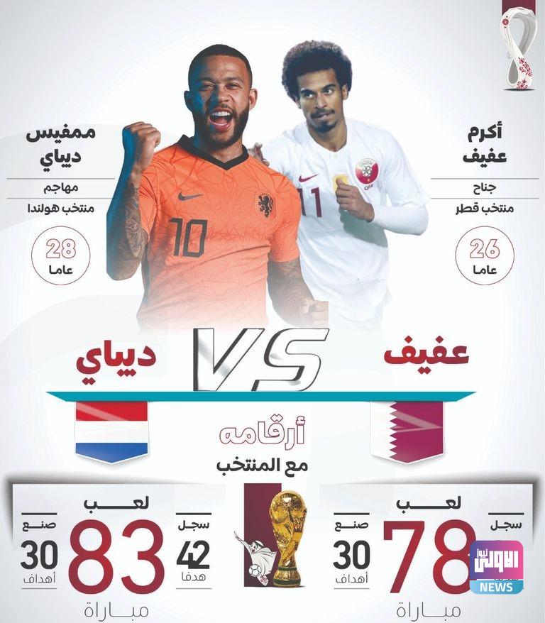 100 124400 qatar netherlands facts 2022 worldcup 3