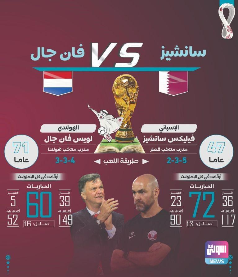 100 124400 qatar netherlands facts 2022 worldcup 4