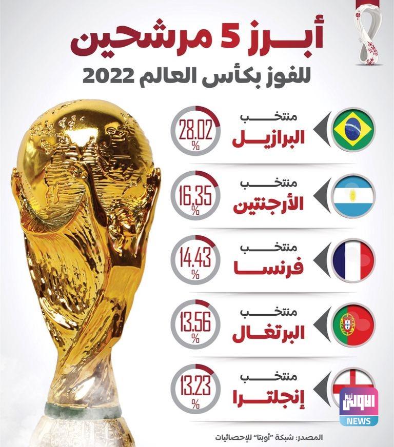 138 201740 world cup 2022 top candidates title 2 1