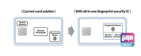 Fingerprint IC 2